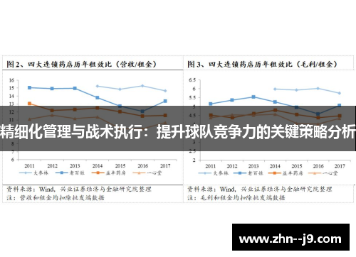 精细化管理与战术执行:提升球队竞争力的关键策略分析 精细化管理与战术执行:提升球队竞争力的关键策略分析