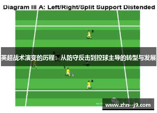 英超战术演变的历程:从防守反击到控球主导的转型与发展 英超战术演变的历程:从防守反击到控球主导的转型与发展