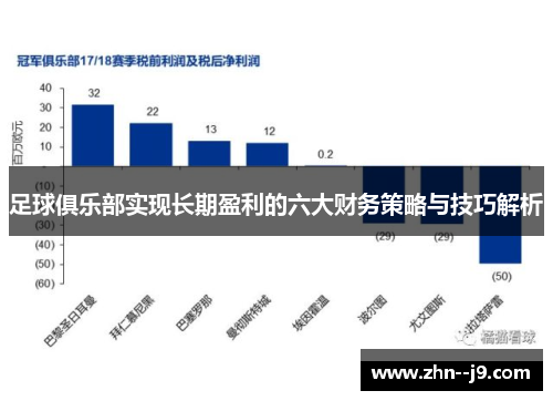足球俱乐部实现长期盈利的六大财务策略与技巧解析 足球俱乐部实现长期盈利的六大财务策略与技巧解析