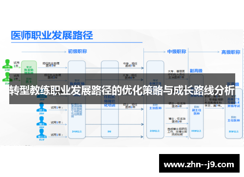 转型教练职业发展路径的优化策略与成长路线分析