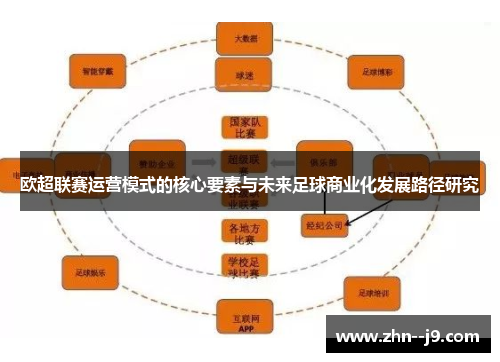 欧超联赛运营模式的核心要素与未来足球商业化发展路径研究