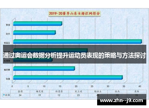 通过奥运会数据分析提升运动员表现的策略与方法探讨