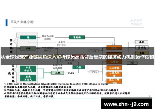 从全球足球产业链视角深入解析球员高薪背后复杂的经济动力机制运作逻辑 从全球足球产业链视角深入解析球员高薪背后复杂的经济动力机制运作逻辑