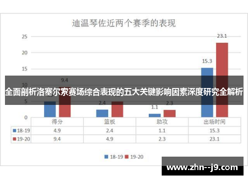 全面剖析洛塞尔索赛场综合表现的五大关键影响因素深度研究全解析