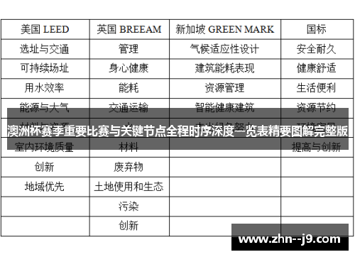 澳洲杯赛季重要比赛与关键节点全程时序深度一览表精要图解完整版
