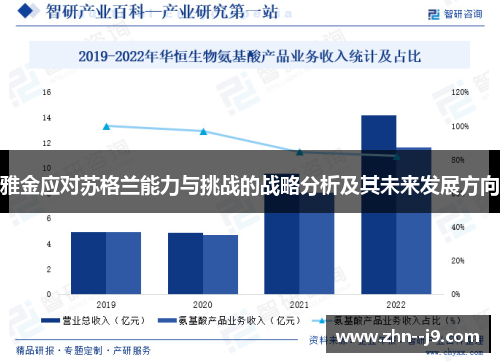 雅金应对苏格兰能力与挑战的战略分析及其未来发展方向