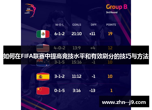 如何在FIFA联赛中提高竞技水平和有效刷分的技巧与方法 如何在FIFA联赛中提高竞技水平和有效刷分的技巧与方法