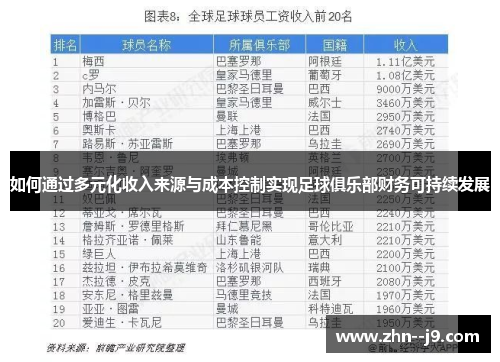 如何通过多元化收入来源与成本控制实现足球俱乐部财务可持续发展 如何通过多元化收入来源与成本控制实现足球俱乐部财务可持续发展