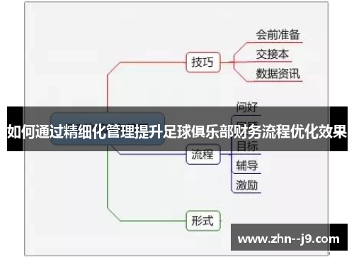 如何通过精细化管理提升足球俱乐部财务流程优化效果 如何通过精细化管理提升足球俱乐部财务流程优化效果
