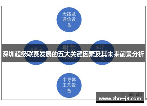 深圳超级联赛发展的五大关键因素及其未来前景分析