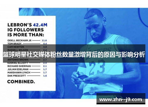 篮球明星社交媒体粉丝数量激增背后的原因与影响分析 篮球明星社交媒体粉丝数量激增背后的原因与影响分析