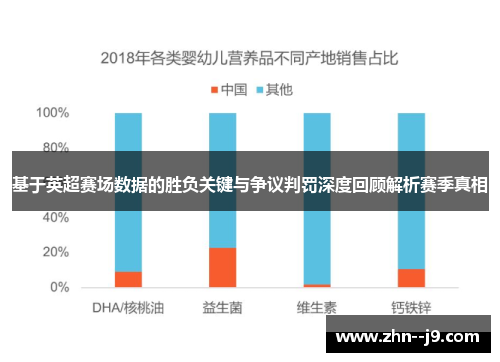 基于英超赛场数据的胜负关键与争议判罚深度回顾解析赛季真相 基于英超赛场数据的胜负关键与争议判罚深度回顾解析赛季真相