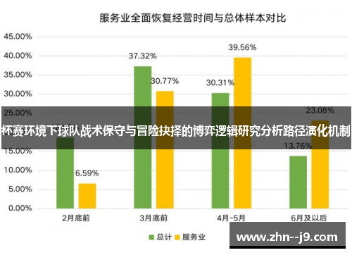 杯赛环境下球队战术保守与冒险抉择的博弈逻辑研究分析路径演化机制