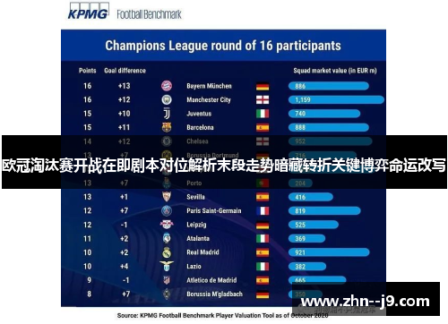 欧冠淘汰赛开战在即剧本对位解析末段走势暗藏转折关键博弈命运改写