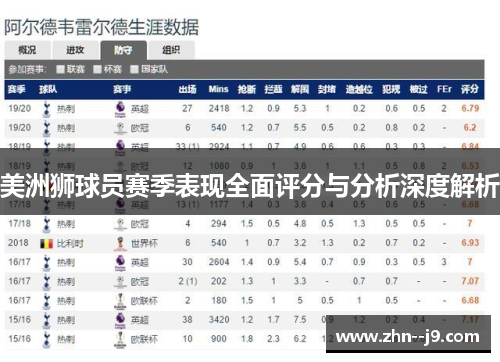 美洲狮球员赛季表现全面评分与分析深度解析 美洲狮球员赛季表现全面评分与分析深度解析