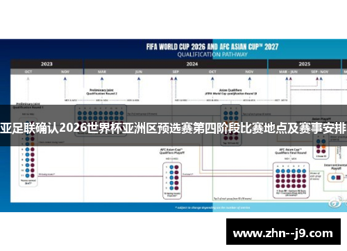 亚足联确认2026世界杯亚洲区预选赛第四阶段比赛地点及赛事安排 亚足联确认2026世界杯亚洲区预选赛第四阶段比赛地点及赛事安排